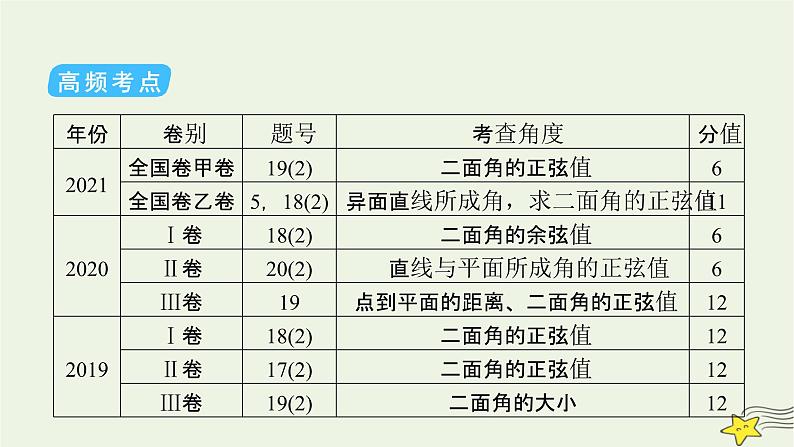 2022版高考数学二轮复习 第2篇 专题3 立体几何与空间向量 第3讲 空间向量与立体几何课件第6页