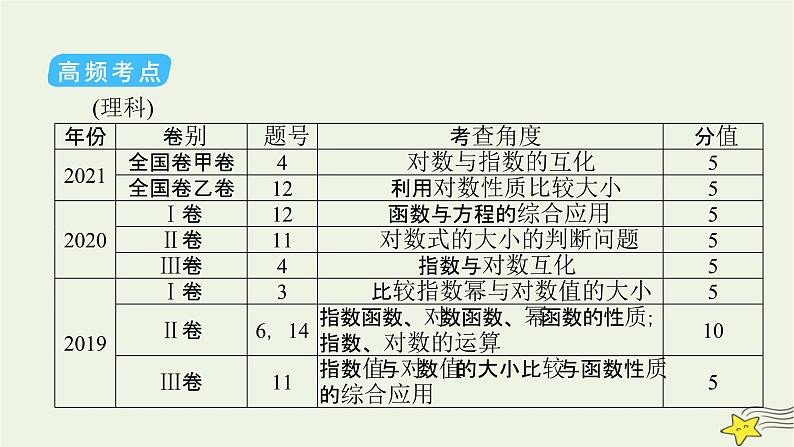 2022版高考数学二轮复习 第2篇 专题6 函数与导数 第2讲 基本初等函数、函数与方程课件第6页