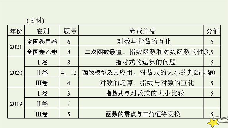 2022版高考数学二轮复习 第2篇 专题6 函数与导数 第2讲 基本初等函数、函数与方程课件第7页