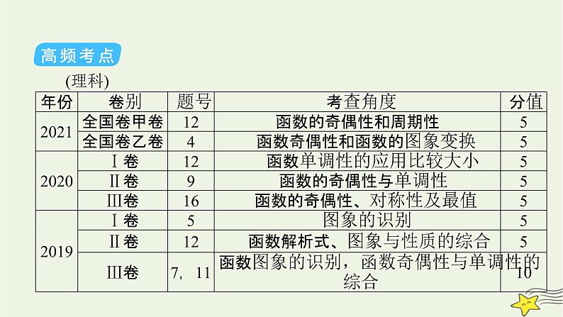 2022版高考数学二轮复习 第2篇 专题6 函数与导数 第1讲 函数的概念、图象与性质课件第6页