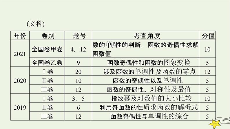 2022版高考数学二轮复习 第2篇 专题6 函数与导数 第1讲 函数的概念、图象与性质课件第7页