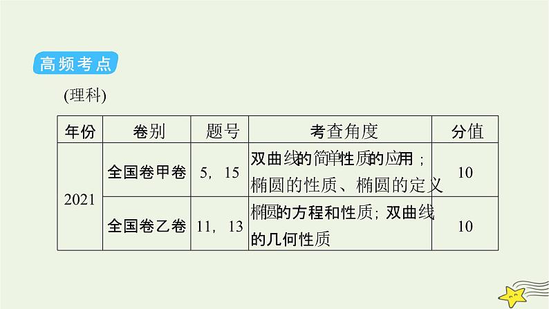 2022版高考数学二轮复习 第2篇 专题5 解析几何 第2讲 椭圆、双曲线、抛物线课件06