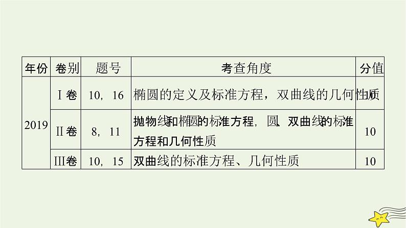 2022版高考数学二轮复习 第2篇 专题5 解析几何 第2讲 椭圆、双曲线、抛物线课件08
