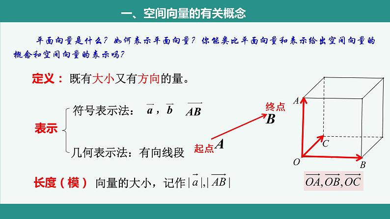 人教A版（2019）选择性必修第一册1.1.1空间向量及其线性运算课件05