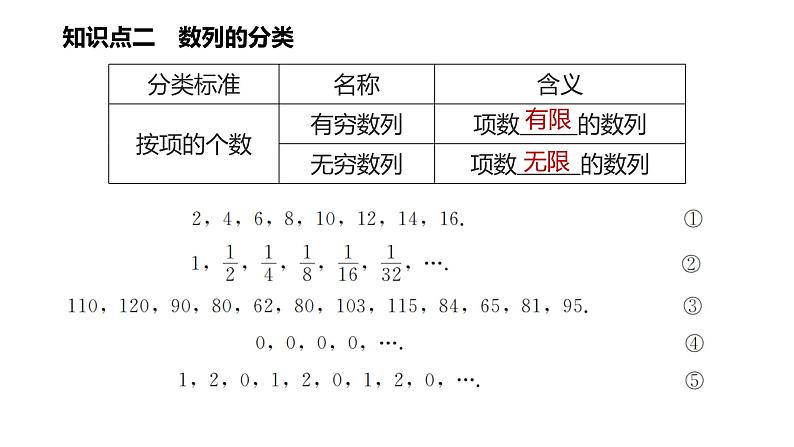 2021-2022学年高二上学期数学湘教版（2019）选择性必修第一册1.1数列的概念及通项公式第1课时课件第7页