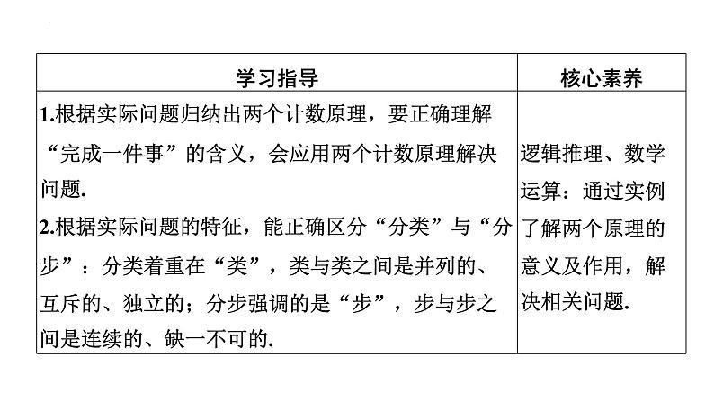 2021-2022学年高二下学期数学人教A版（2019）选择性必修第三册6.1.1分类加法计数原理与分步乘法计数原理课件02