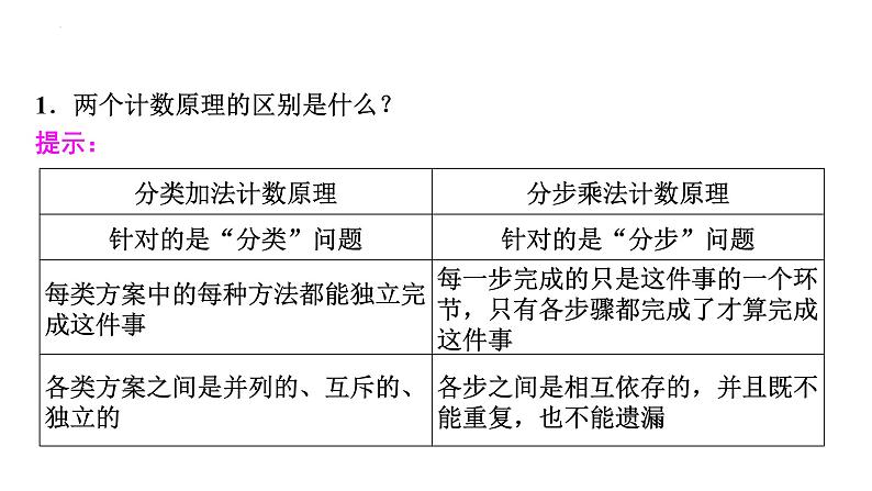 2021-2022学年高二下学期数学人教A版（2019）选择性必修第三册6.1.1分类加法计数原理与分步乘法计数原理课件04