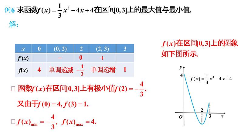 2021-2022学年高二下学期数学人教A版（2019）选择性必修第二册5.3.2函数的极值与最大(小)值（2）课件第6页