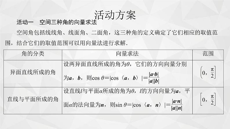 2021-2022学年高二下学期数学苏教版（2019）选择性必修第二册6.3.3空间角的计算(1)课件04