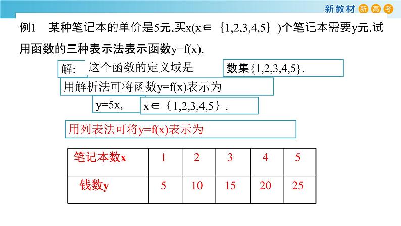 人教A版高中数学必修 第一册（2019版）《3.1 函数的概念及其表示》优质课件03