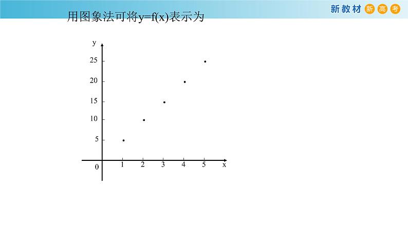 人教A版高中数学必修 第一册（2019版）《3.1 函数的概念及其表示》优质课件04