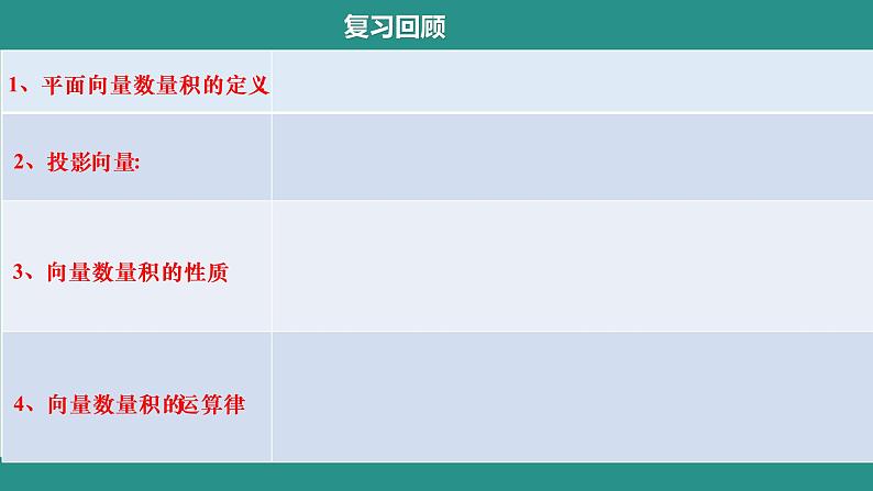 人教A版（2019）选择性必修第一册1.1.2　空间向量的数量积运算课件02