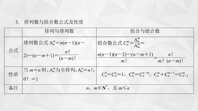 2021-2022学年高二下学期数学苏教版（2019）选择性必修第二册第7章计数原理复习课件第5页