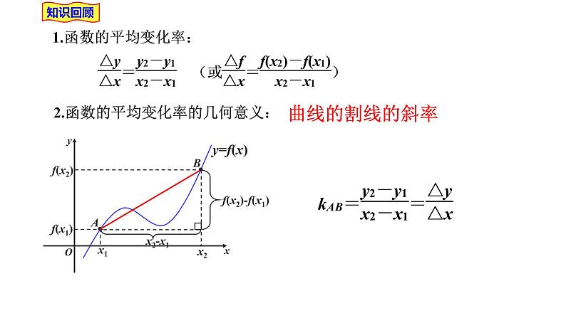 2021-2022学年高二下学期数学湘教版（2019）选择性必修第二册1.1.2瞬时变化率与导数（2）课件第2页