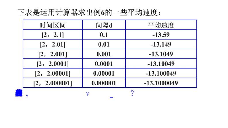 2021-2022学年高二下学期数学湘教版（2019）选择性必修第二册1.1.2瞬时变化率与导数（1）课件08