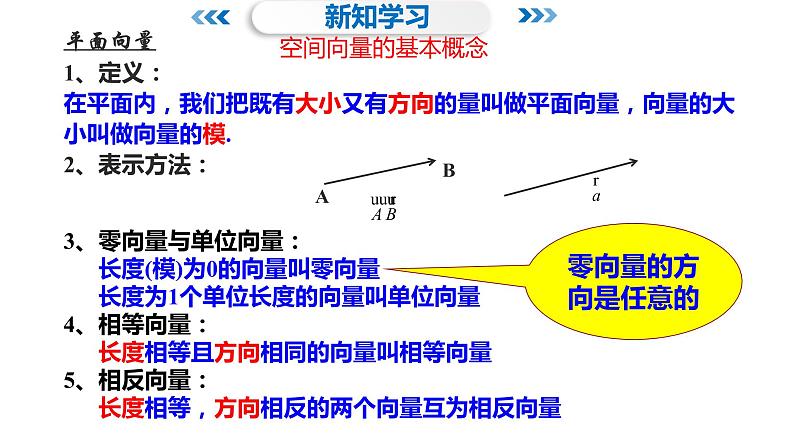 2021-2022学年高二下学期数学湘教版（2019）选择性必修第二册2.2.1空间向量及其加减运算课件06