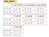 2021-2022学年高二下学期数学湘教版（2019）选择性必修第二册2.1.2空间两点间的距离课件
