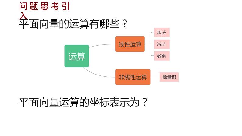 2021-2022学年高二下学期数学湘教版（2019）选择性必修第二册2.3.2空间向量运算的坐标表示课件第4页