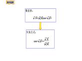 2021-2022学年高二下学期数学湘教版（2019）选择性必修第二册2.4.3向量与夹角(1)课件
