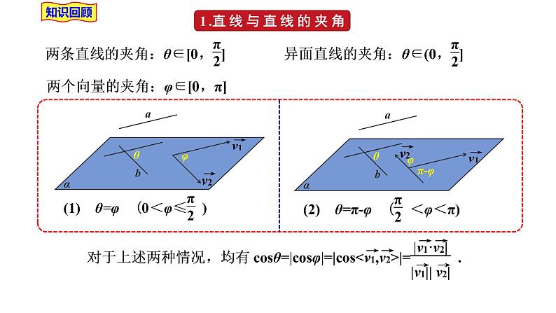 2021-2022学年高二下学期数学湘教版（2019）选择性必修第二册2.4.4向量与距离(1)课件第2页