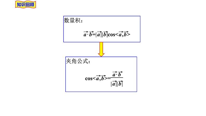 2021-2022学年高二下学期数学湘教版（2019）选择性必修第二册2.4.4向量与距离(1)课件第7页