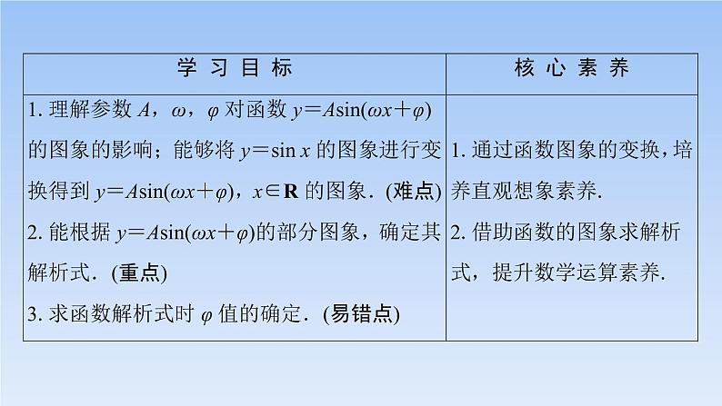 人教A版（2019）必修第一册 5.6 函数 y=Asin（ ωx ＋ φ）  课件（共55张PPT）02