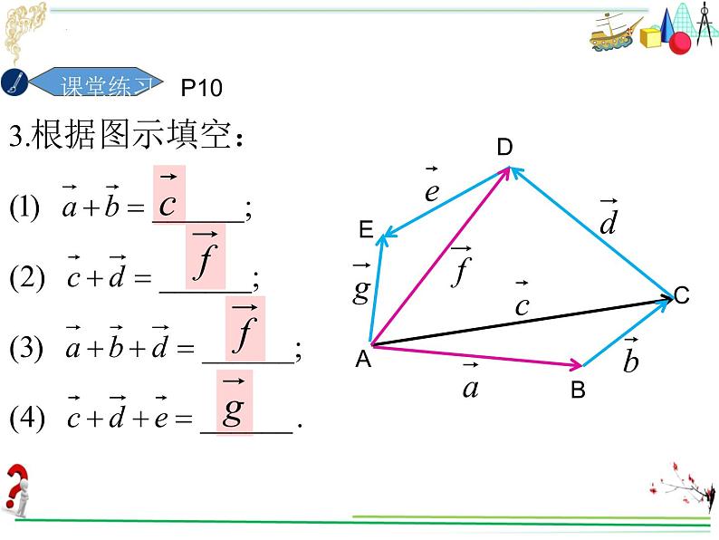 6.2.2向量的减法运算　课件——2021-2022学年高一下学期数学人教Ａ版（2019）必修第二册第2页