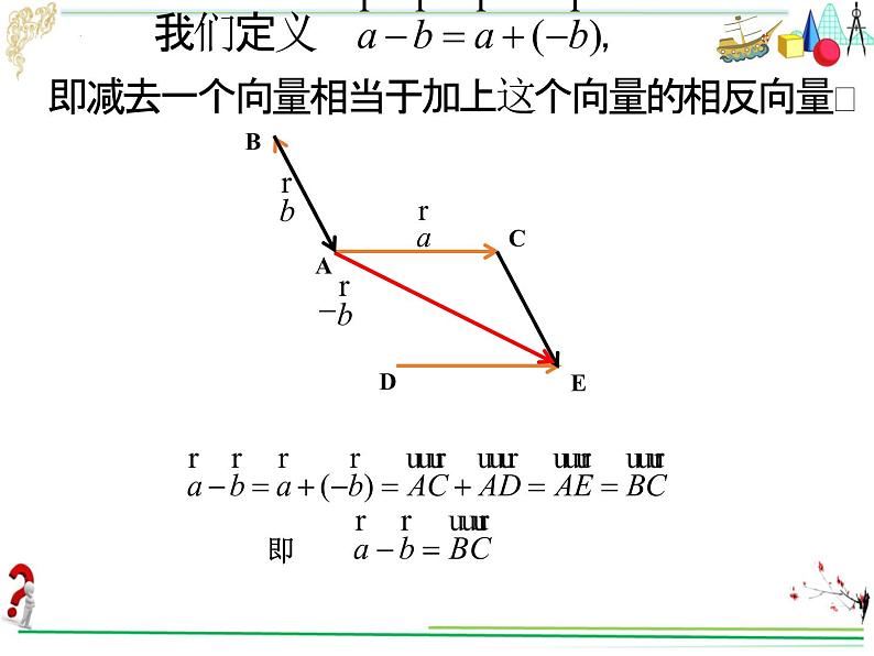 6.2.2向量的减法运算　课件——2021-2022学年高一下学期数学人教Ａ版（2019）必修第二册第6页