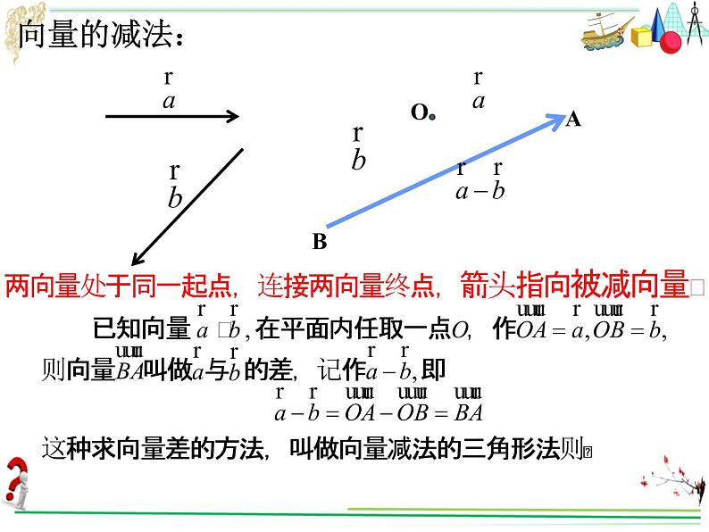 6.2.2向量的减法运算　课件——2021-2022学年高一下学期数学人教Ａ版（2019）必修第二册第7页