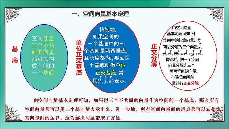 人教A版（2019）选择性必修第一册1.2空间向量基本定理（1）课件08