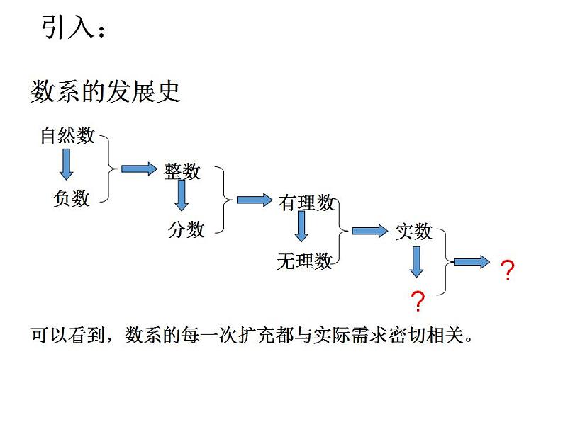 2021-2022学年高一下学期数学人教A版（2019）必修第二册7.1.1数系的扩充和复数的概念课件02