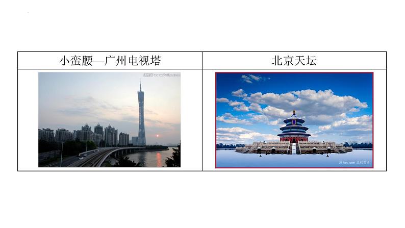 2021-2022学年高一下学期数学人教A版（2019）必修第二册8.1基本立体图形课件第4页