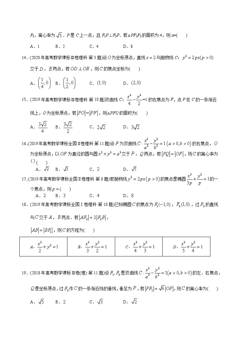 专题18  圆锥曲线选择题【2023高考必备】2013-2022十年全国高考数学真题分类汇编（全国通用版）（原卷版）第3页