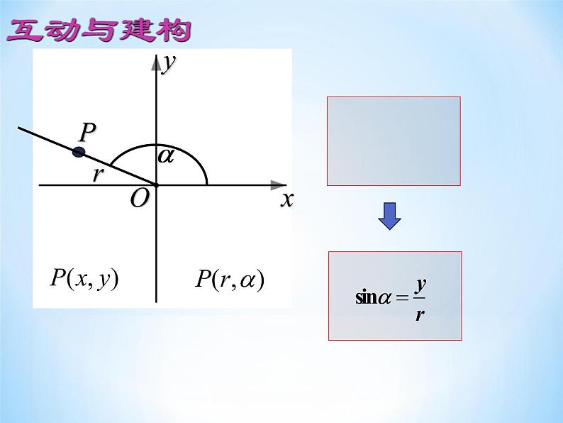 2021-2022学年高一上学期数学人教A版（2019）必修第一册5.2三角函数的概念课件07