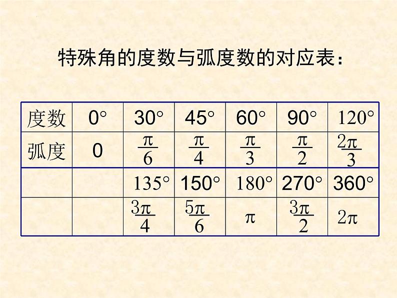 2021-2022学年高一上学期数学人教A版（2019）必修第一册5.1.2弧度制课件08