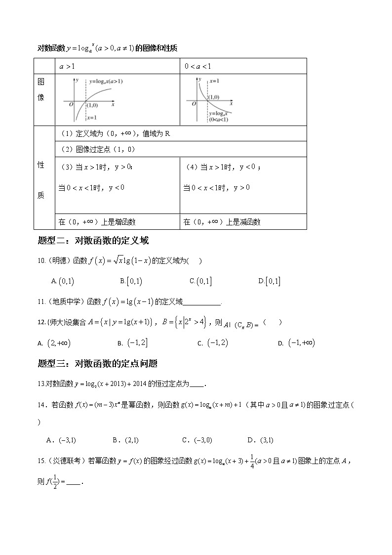 专题09 对数函数-名校重难点题型分类（原卷版 ）第2页