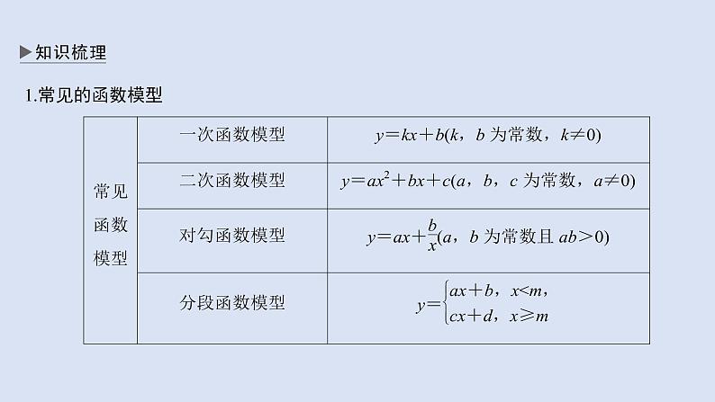 高中数学人教B版必修第一册（2019） 教学课件_函数的应用(一) 404