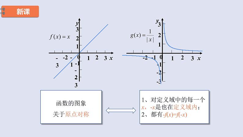 高中数学人教B版必修第一册（2019） 教学课件_函数的奇偶性3第8页