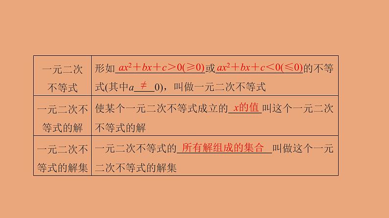 高中数学人教B版必修第一册（2019） 教学课件_一元二次不等式的解法2第3页