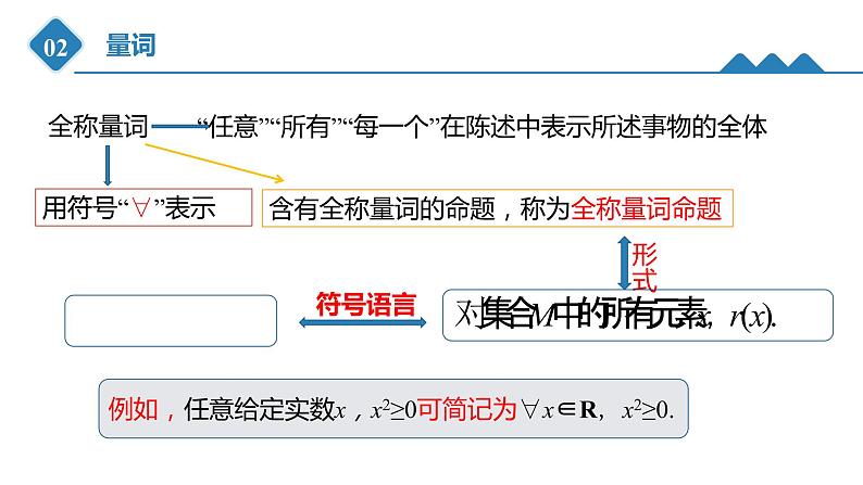 高中数学人教B版必修第一册（2019） 教学课件_不等式的解集07