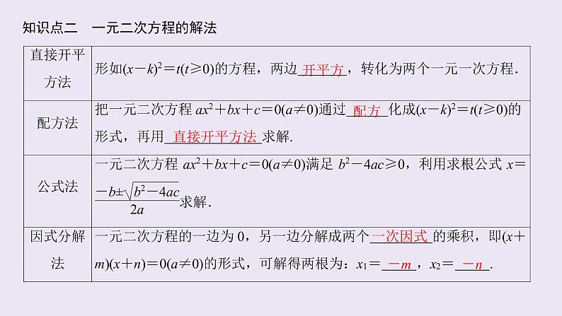高中数学人教B版必修第一册（2019） 教学课件_一元二次方程的解集及其根与系数的关系103
