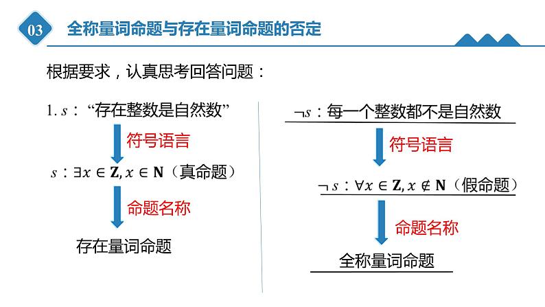 高中数学人教B版必修第一册（2019） 教学课件_ 全称量词命题与存在量词命题的否定04