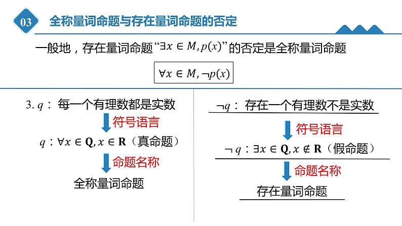 高中数学人教B版必修第一册（2019） 教学课件_ 全称量词命题与存在量词命题的否定06