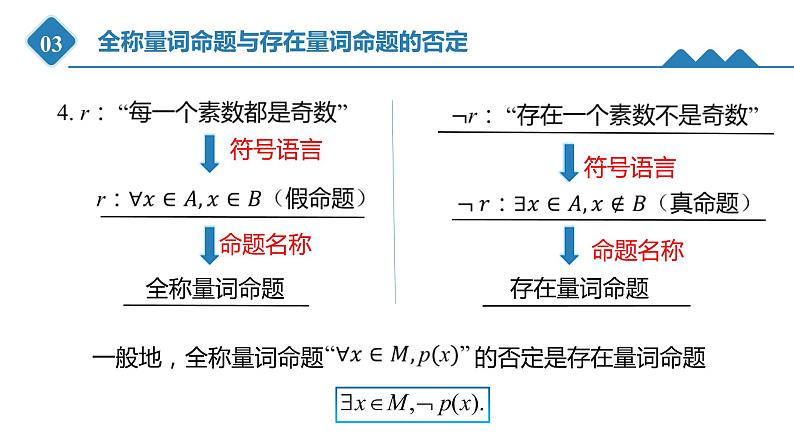 高中数学人教B版必修第一册（2019） 教学课件_ 全称量词命题与存在量词命题的否定08