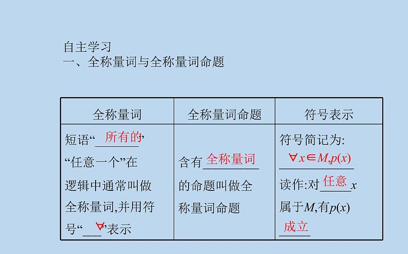 高中数学人教B版必修第一册（2019） 教学课件_命题与量词102