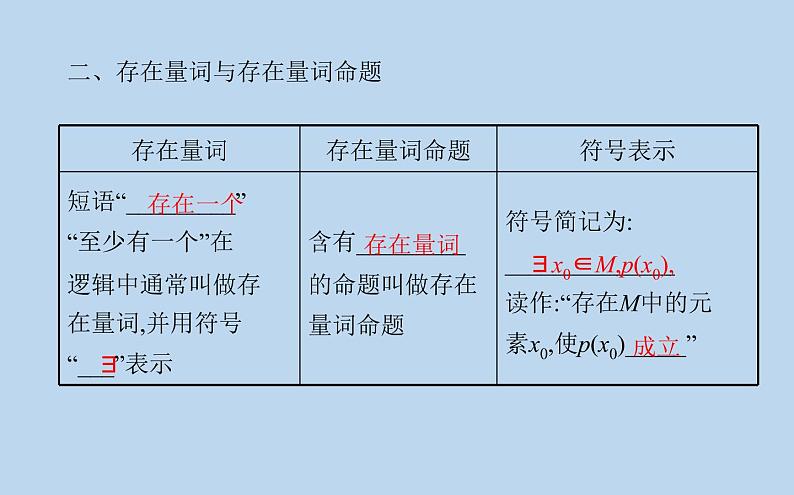 高中数学人教B版必修第一册（2019） 教学课件_命题与量词104