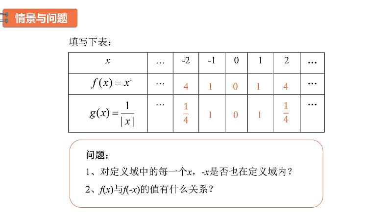 高中数学人教B版必修第一册（2019） 教学课件_函数的奇偶性第4页