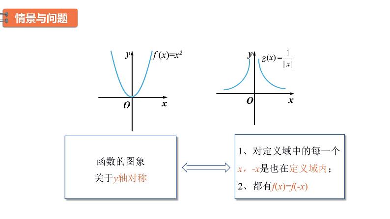 高中数学人教B版必修第一册（2019） 教学课件_函数的奇偶性第5页
