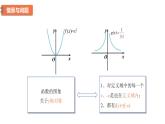 高中数学人教B版必修第一册（2019） 教学课件_函数的奇偶性