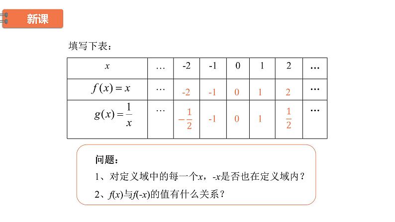 高中数学人教B版必修第一册（2019） 教学课件_函数的奇偶性第8页